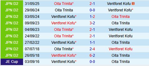 Nhận định Ventforet Kofu vs Oita Trinita 16h30 ngày 178 (Hạng 2 Nhật Bản 2025) 1