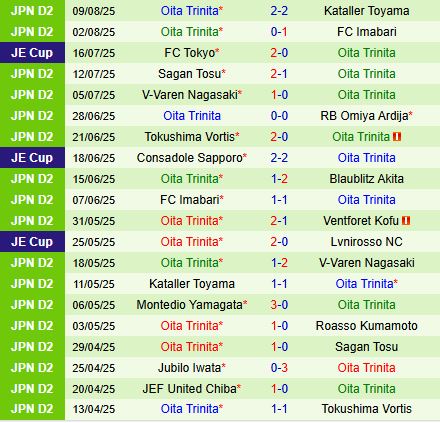Nhận định Ventforet Kofu vs Oita Trinita 16h30 ngày 178 (Hạng 2 Nhật Bản 2025) 3