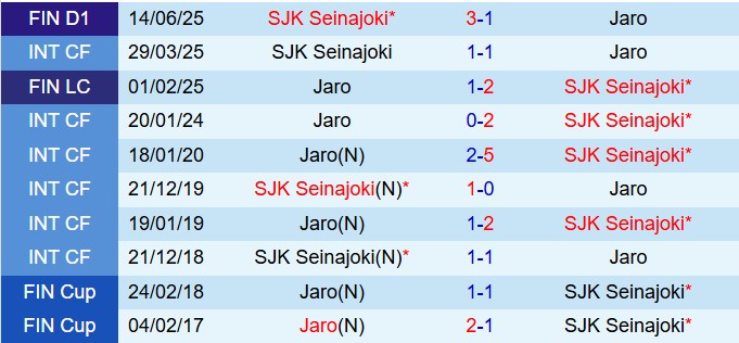 Nhận định Jaro vs SJK 23h00 ngày 188 (VĐQG Phần Lan 2025) 1