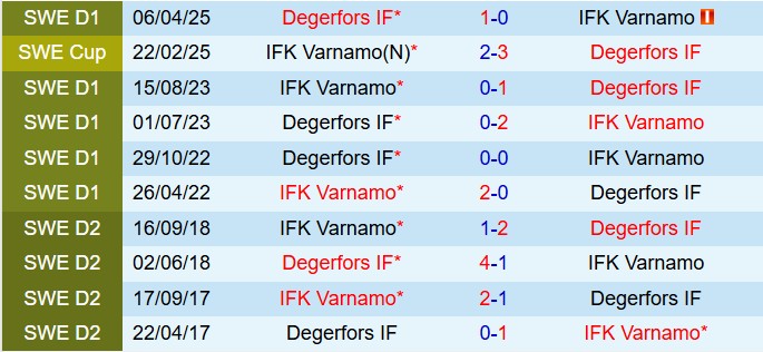 Nhận định Varnamo vs Degerfors 0h00 ngày 198 (VĐQG Thụy Điển 2025) 1
