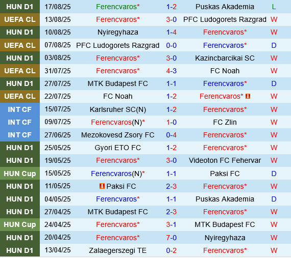 Ferencvarosi vs Qarabag
