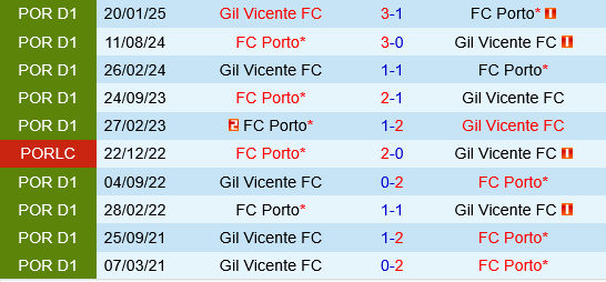 Gil Vicente vs Porto Gil Vicente vs Porto