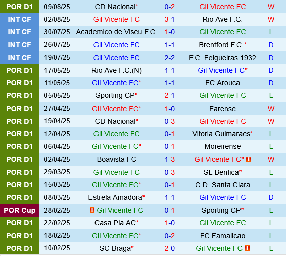 Gil Vicente vs Porto Gil Vicente vs Porto