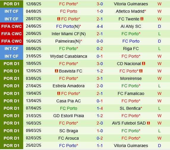 Gil Vicente vs Porto Gil Vicente vs Porto