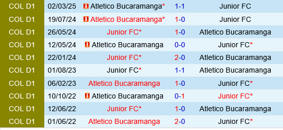 Junior Barranquilla vs Atletico Bucaramanga