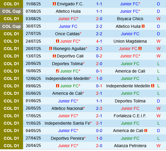 Junior Barranquilla vs Atletico Bucaramanga