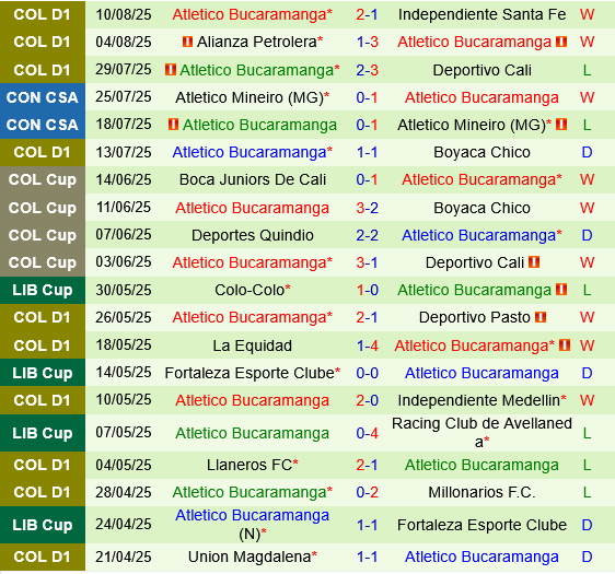 Junior Barranquilla vs Atletico Bucaramanga