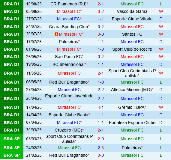 Mirassol vs Cruzeiro Mirassol vs Cruzeiro