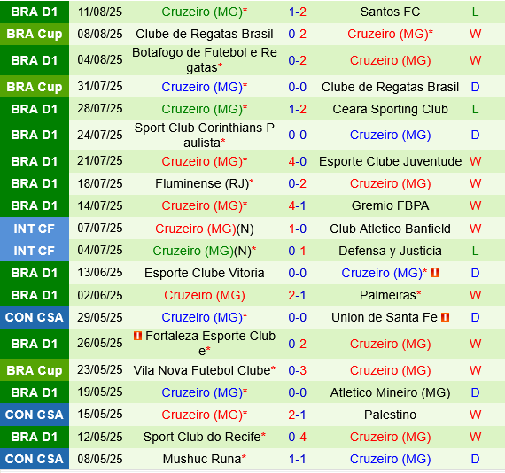 Mirassol vs Cruzeiro Mirassol vs Cruzeiro