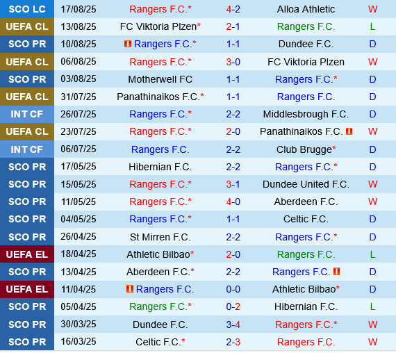 Rangers vs Club Brugge