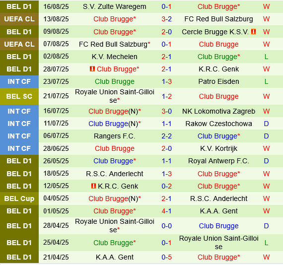 Rangers vs Club Brugge