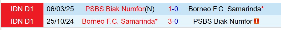 Nhận định PSBS Biak Numfor vs Borneo 15h30 ngày 188 (VĐQG Indonesia) 1