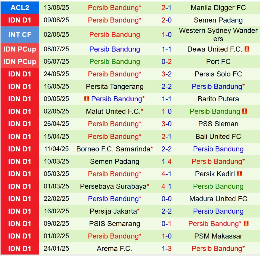 Nhận định Persijap Jepara vs Persib Bandung 19h00 ngày 188 (VĐQG Indonesia) 3