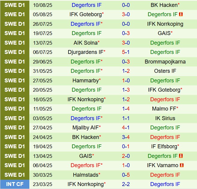 Nhận định Varnamo vs Degerfors 0h00 ngày 198 (VĐQG Thụy Điển 2025) 3