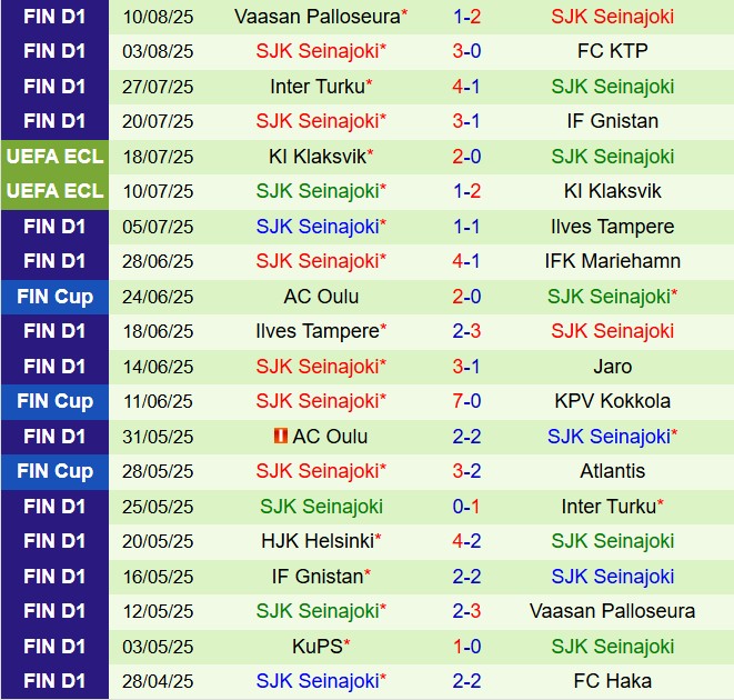 Nhận định Jaro vs SJK 23h00 ngày 188 (VĐQG Phần Lan 2025) 3