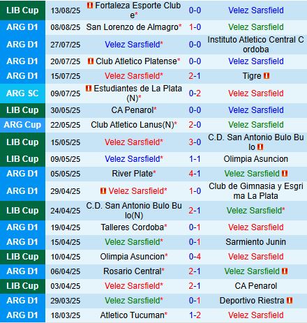 Nhận định Velez Sarsfield vs Fortaleza 5h00 ngày 208 (Copa Libertadores 2025) 2