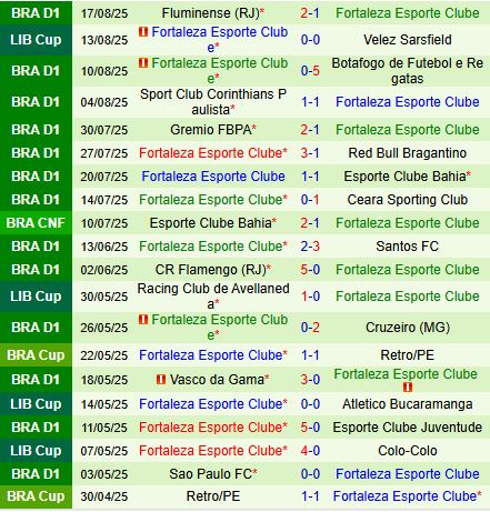 Nhận định Velez Sarsfield vs Fortaleza 5h00 ngày 208 (Copa Libertadores 2025) 3