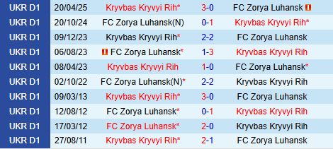 Nhận định Zorya vs Kryvbas 22h00 ngày 188 (VĐQG Ukraine 202526) 1