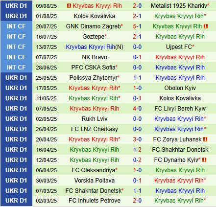 Nhận định Zorya vs Kryvbas 22h00 ngày 188 (VĐQG Ukraine 202526) 3