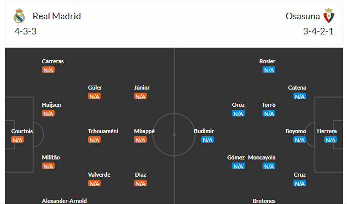 Nhận định Real Madrid vs Osasuna (2h00 ngày 208) Mệnh lệnh phải thắng 6