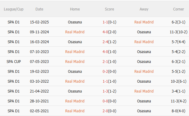 Nhận định Real Madrid vs Osasuna (2h00 ngày 208) Mệnh lệnh phải thắng 5