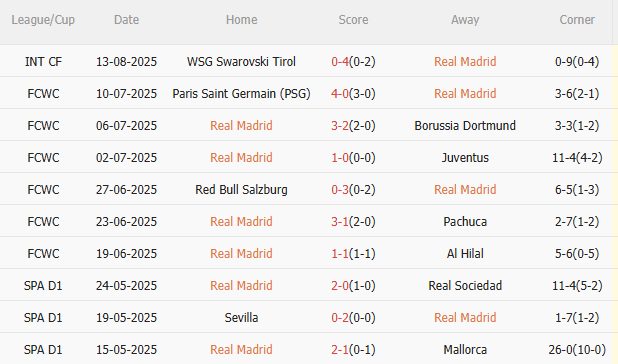 Nhận định Real Madrid vs Osasuna (2h00 ngày 208) Mệnh lệnh phải thắng 3