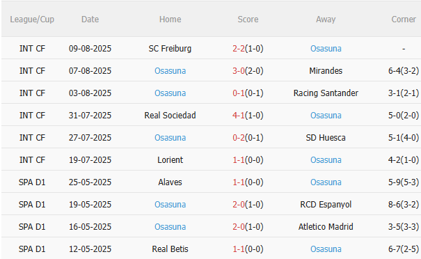 Nhận định Real Madrid vs Osasuna (2h00 ngày 208) Mệnh lệnh phải thắng 4