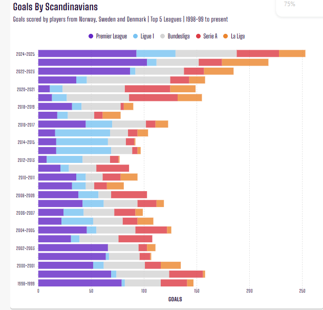 Các trung phong nhãn hiệu Scandinavia Thời tới cản không kịp 1