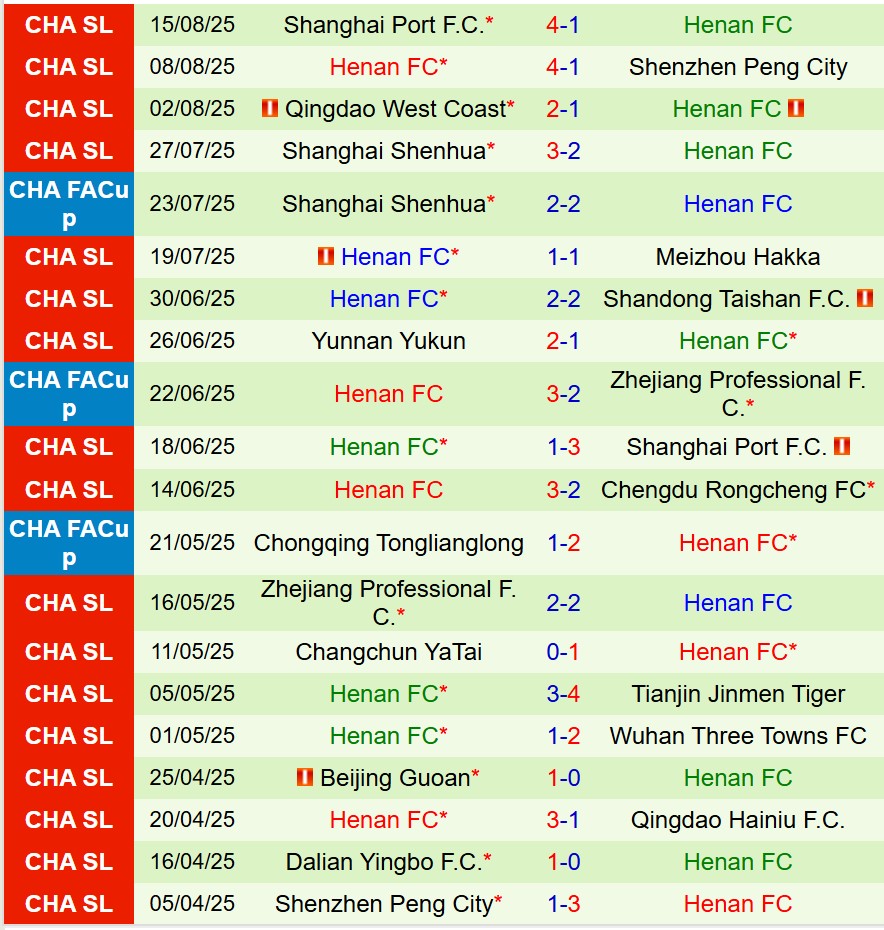 Nhận định Chengdu Rongcheng vs Henan FC 18h35 ngày 198 (Cúp QG Trung Quốc) 3