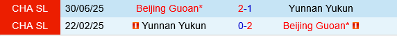 Beijing Guoan vs Yunnan Yukun