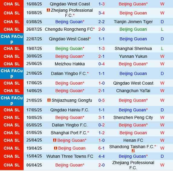 Beijing Guoan vs Yunnan Yukun