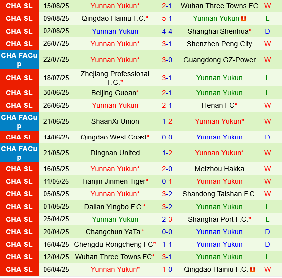 Beijing Guoan vs Yunnan Yukun