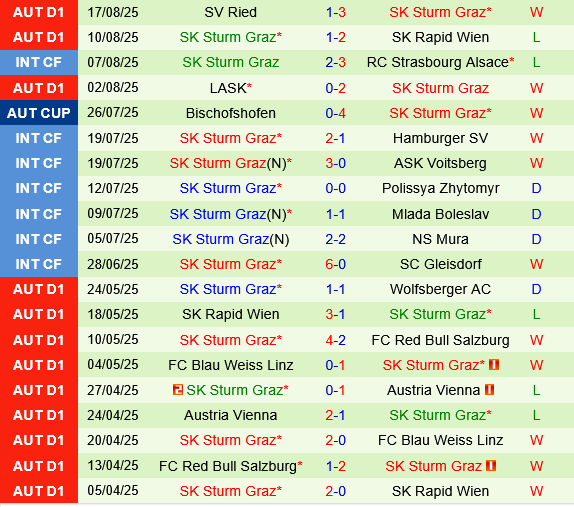 Bodo Glimt vs Sturm Graz