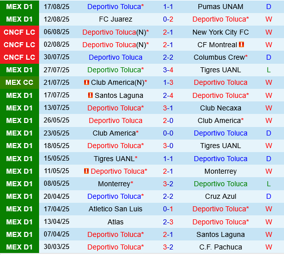 Deportivo Toluca vs Orlando City