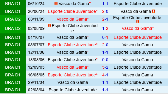 Juventude vs Vasco da Gama