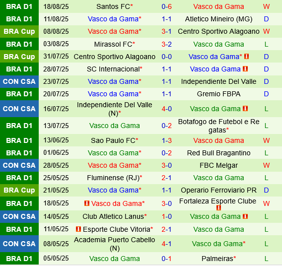 Juventude vs Vasco da Gama