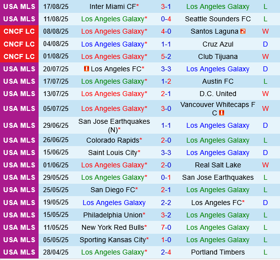 LA Galaxy vs Pachuca