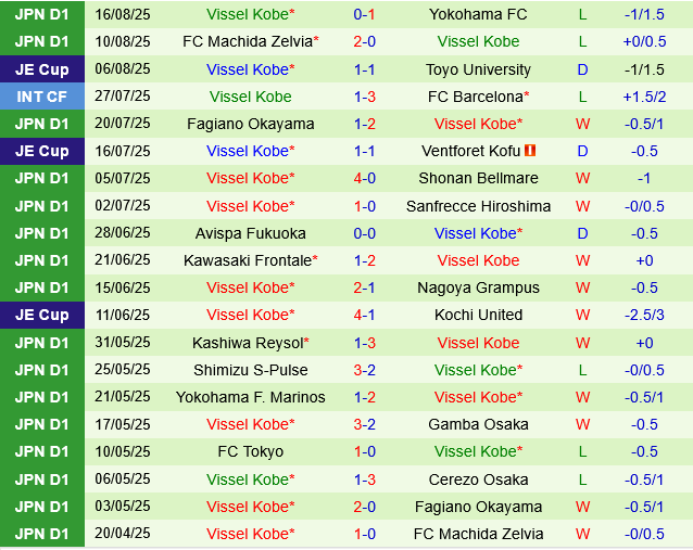 Sanfrecce Hiroshima vs Vissel Kobe Sanfrecce Hiroshima vs Vissel Kobe