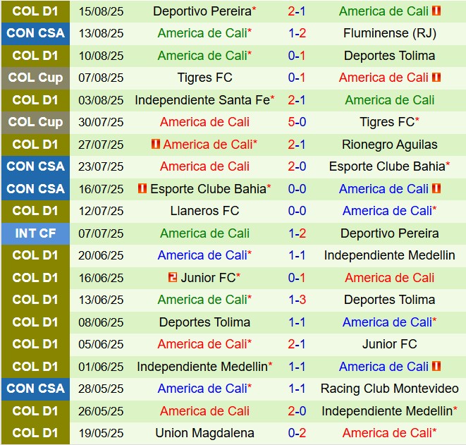 Nhận định Fluminense vs America de Cali 7h30 ngày 208 (Copa Sudamericana 2025) 3