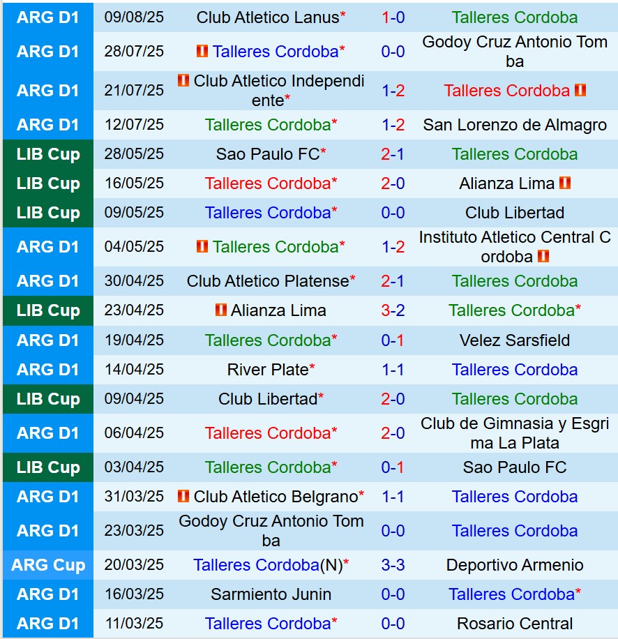 Nhận định Talleres vs San Martin 7h00 ngày 198 (VĐQG Argentina) 2