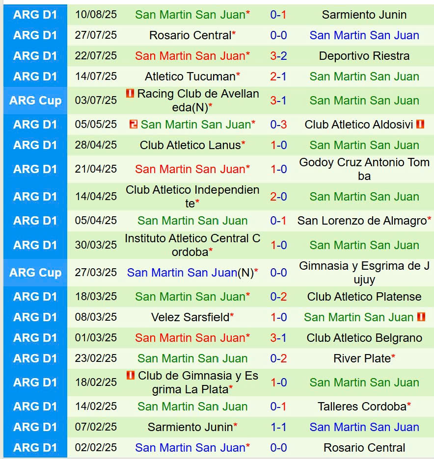 Nhận định Talleres vs San Martin 7h00 ngày 198 (VĐQG Argentina) 3