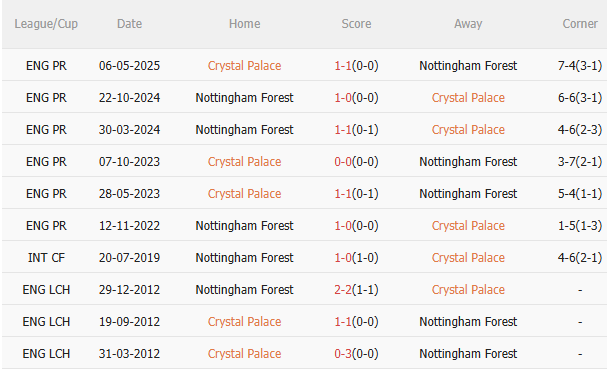 Nhận định Crystal Palace vs Fredrikstad (2h00 ngày 228) Nỗ lực giành lợi thế 3