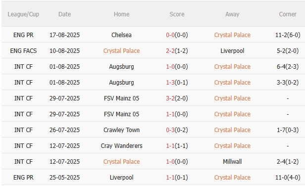 Nhận định Crystal Palace vs Fredrikstad (2h00 ngày 228) Nỗ lực giành lợi thế 4