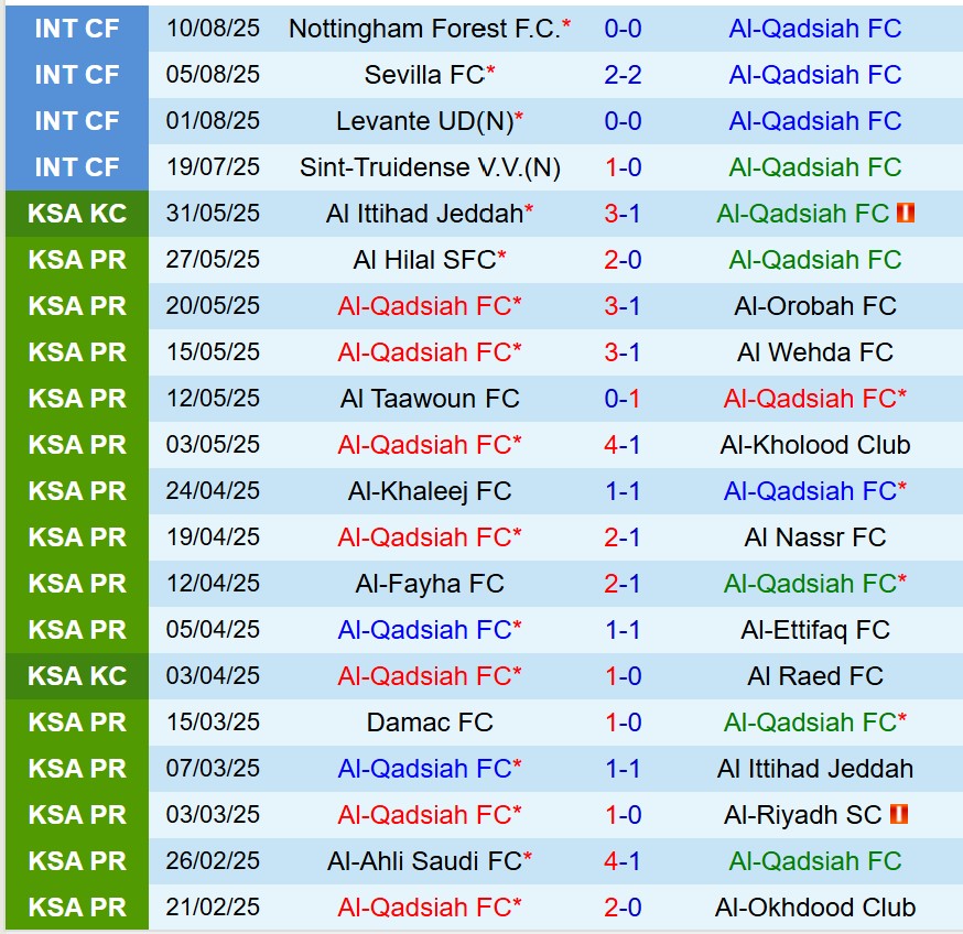 Nhận định Al Qadsiah vs Al Ahli 19h00 ngày 208 (Siêu Cúp Saudi Arabia) 2