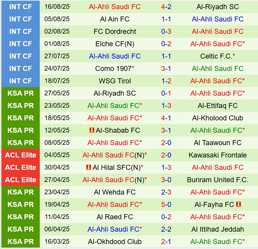 Nhận định Al Qadsiah vs Al Ahli 19h00 ngày 208 (Siêu Cúp Saudi Arabia) 3
