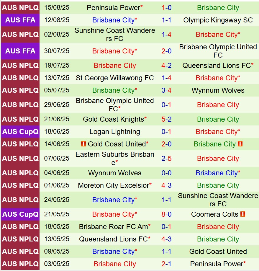Avondale vs Brisbane City