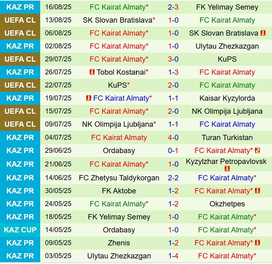 Nhận định Celtic vs Kairat Almaty 2h00 ngày 218 (Champions League) 2 Nhận định Celtic vs Kairat Almaty 2h00 ngày 218 (Champions League) 2