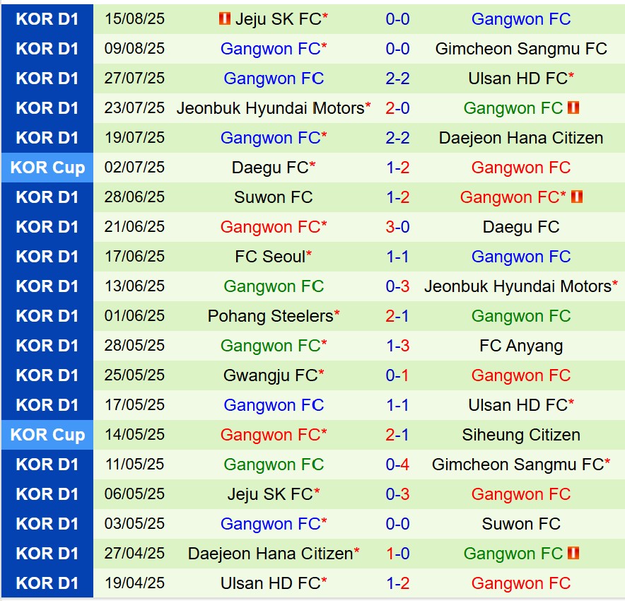 Nhận định Jeonbuk vs Gangwon 17h00 ngày 208 (Cúp QG Hàn Quốc) 3