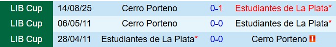 Nhận định Estudiantes vs Cerro Porteno 5h00 ngày 218 (Copa Libertadores 2025) 1