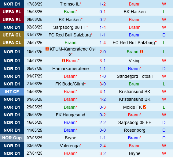 Brann vs AEK Larnaca